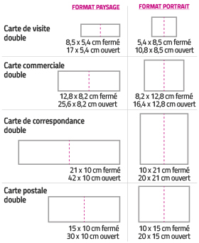 AideFormat_CarteDouble
