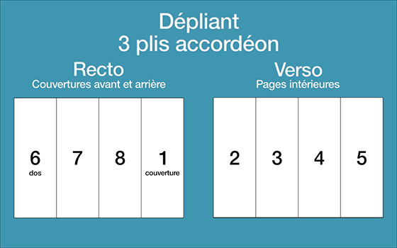 Ordre-depliant-3-plis-accordeon
