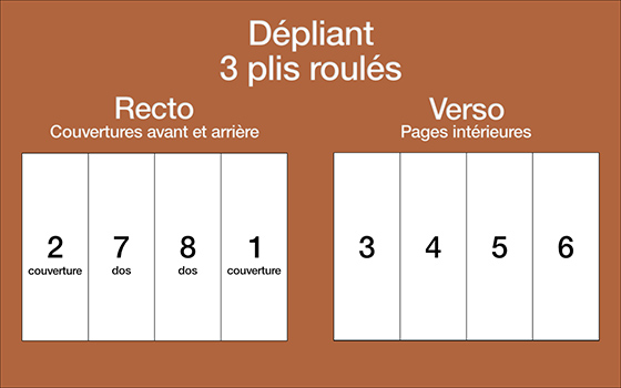Ordre-depliant-3-plis-roules